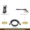 Diagram showing components of a high pressure cleaning machine including a pump, gun, and pressure washer hose.