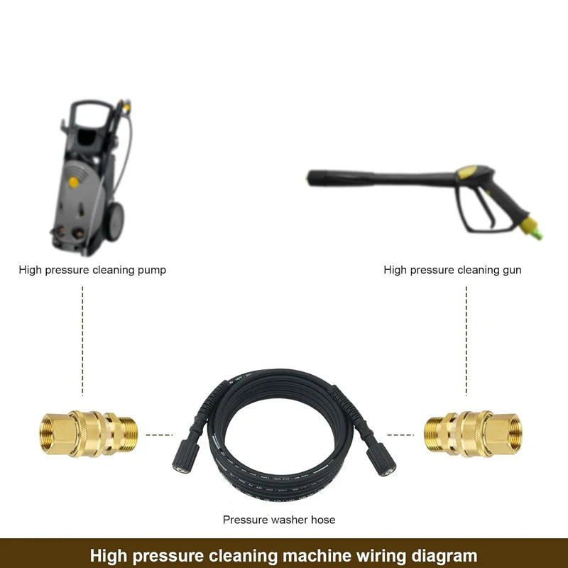 Diagram showing components of a high pressure cleaning machine including a pump, gun, and pressure washer hose.
