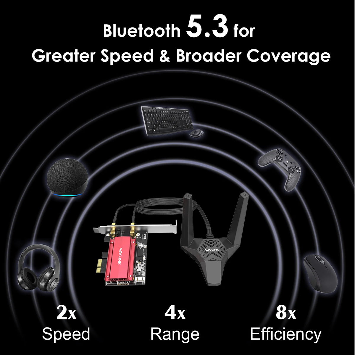 Diagram showing the coverage and speed of a Bluetooth 5.3 device across various distances and applications.
