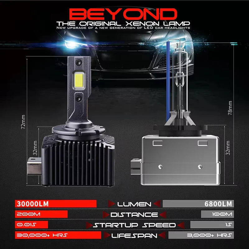 A set of LED car headlight bulbs and a housing unit are displayed with technical specifications.