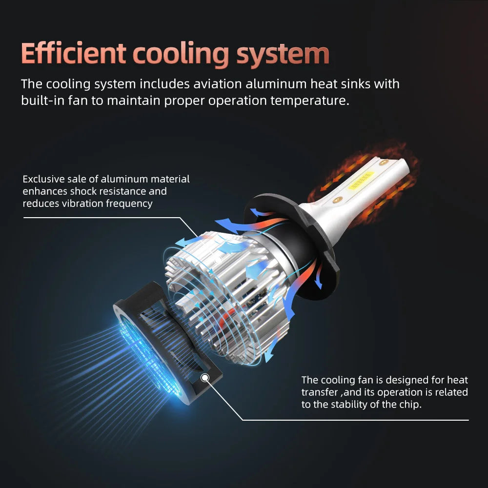 Ultra-Bright LED Headlight Bulbs with Cooling Fan (6000K)