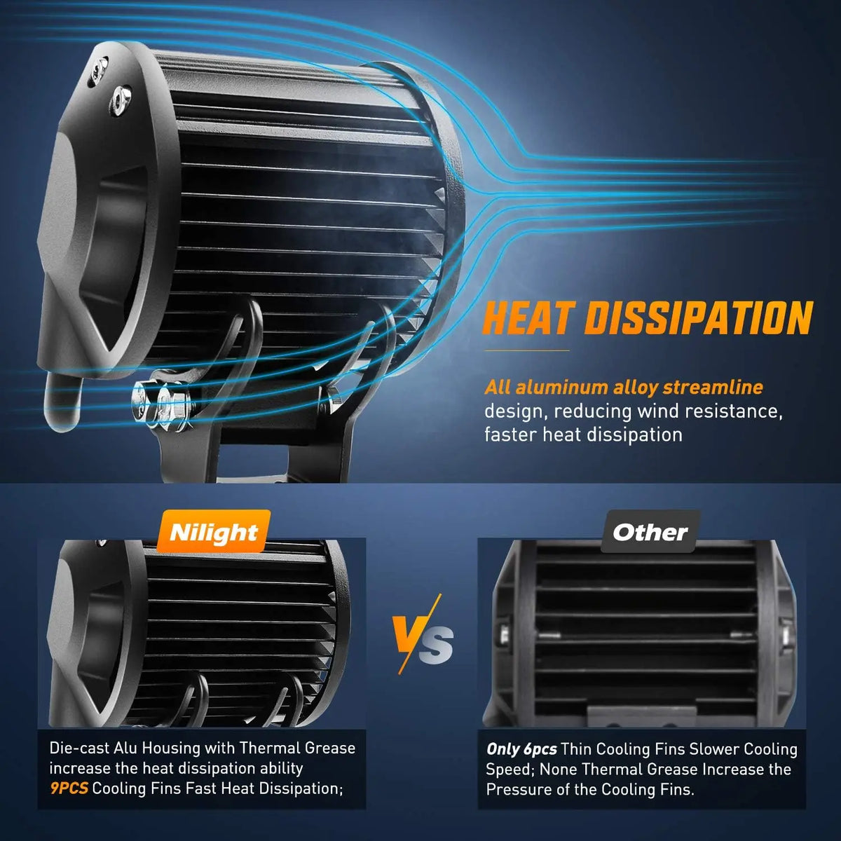 A comparison showing a heat dissipation design of an aluminum alloy light pod versus another cooling fin design.