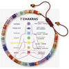 7 Chakra Natural Stone Bracelet