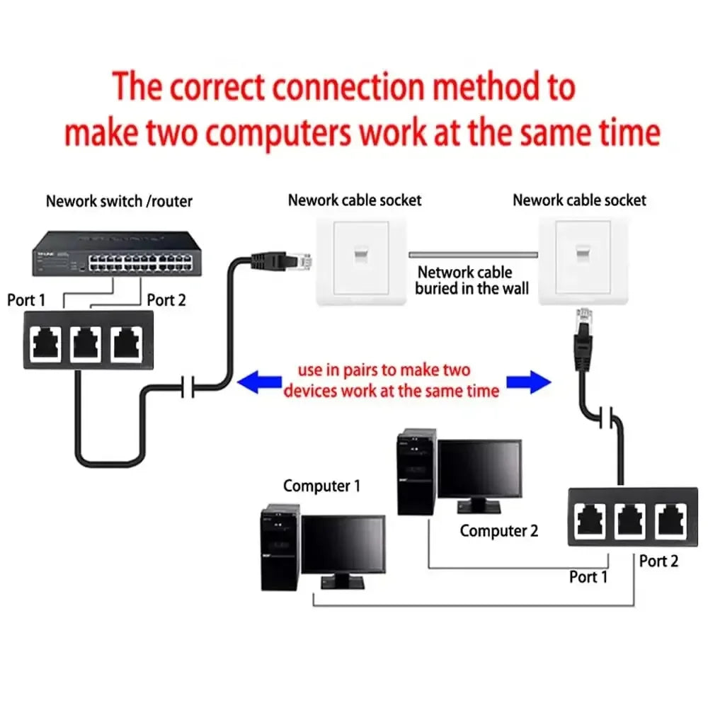 RJ45 Ethernet Splitter 1-to-3 Network Adapter for Cat 6 Cables