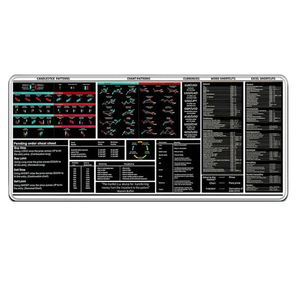 Mauspad mit Stock-Chart-Mustern, Kerzenmuster, Währungen, Abkürzungen und Excel