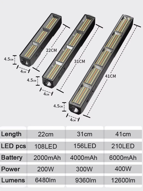 A set of portable magnetic LED work lights shown with varying lengths and lumen outputs.