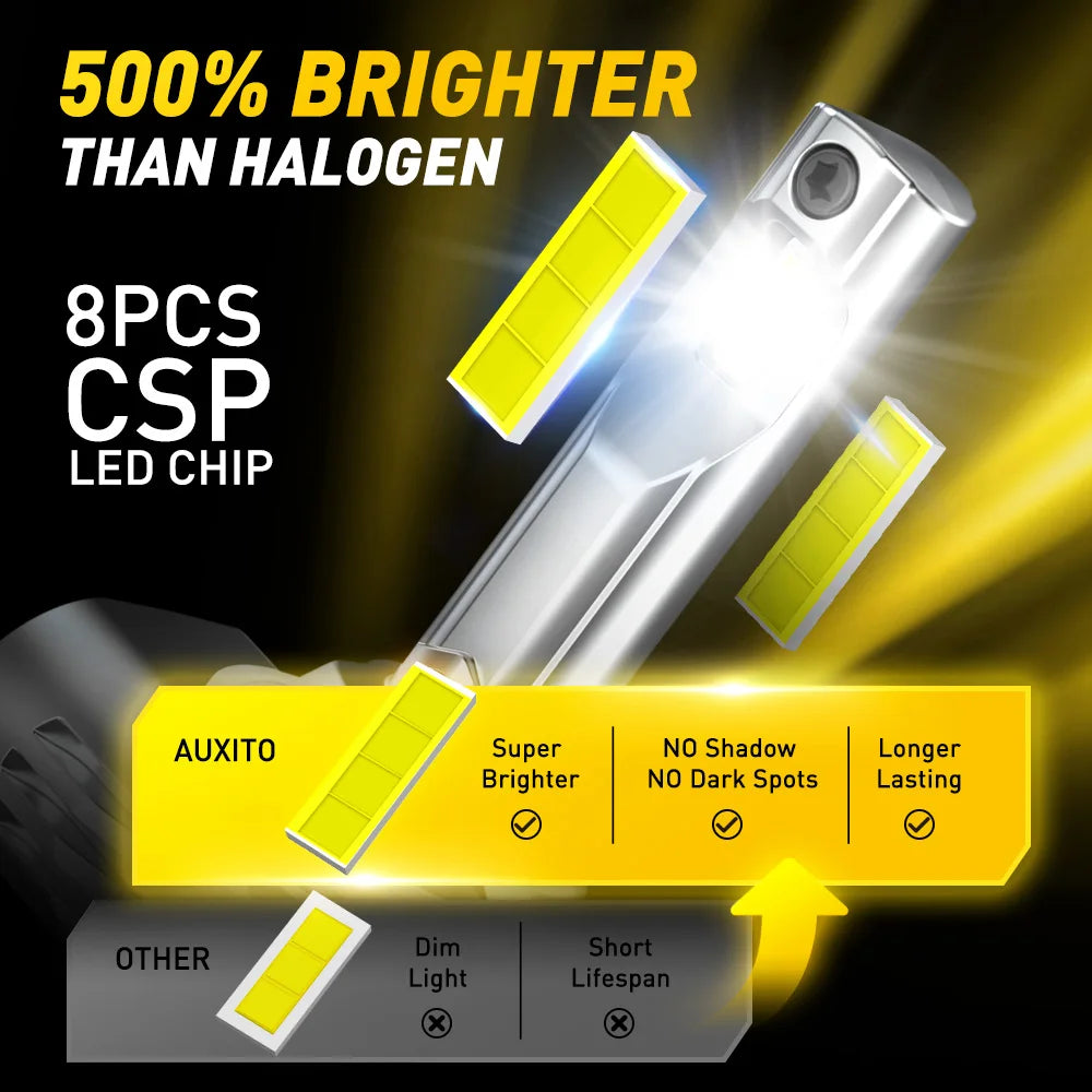 Eight pieces of CSP LED chip bulbs for a fog light upgrade, showing brightness comparison and features.