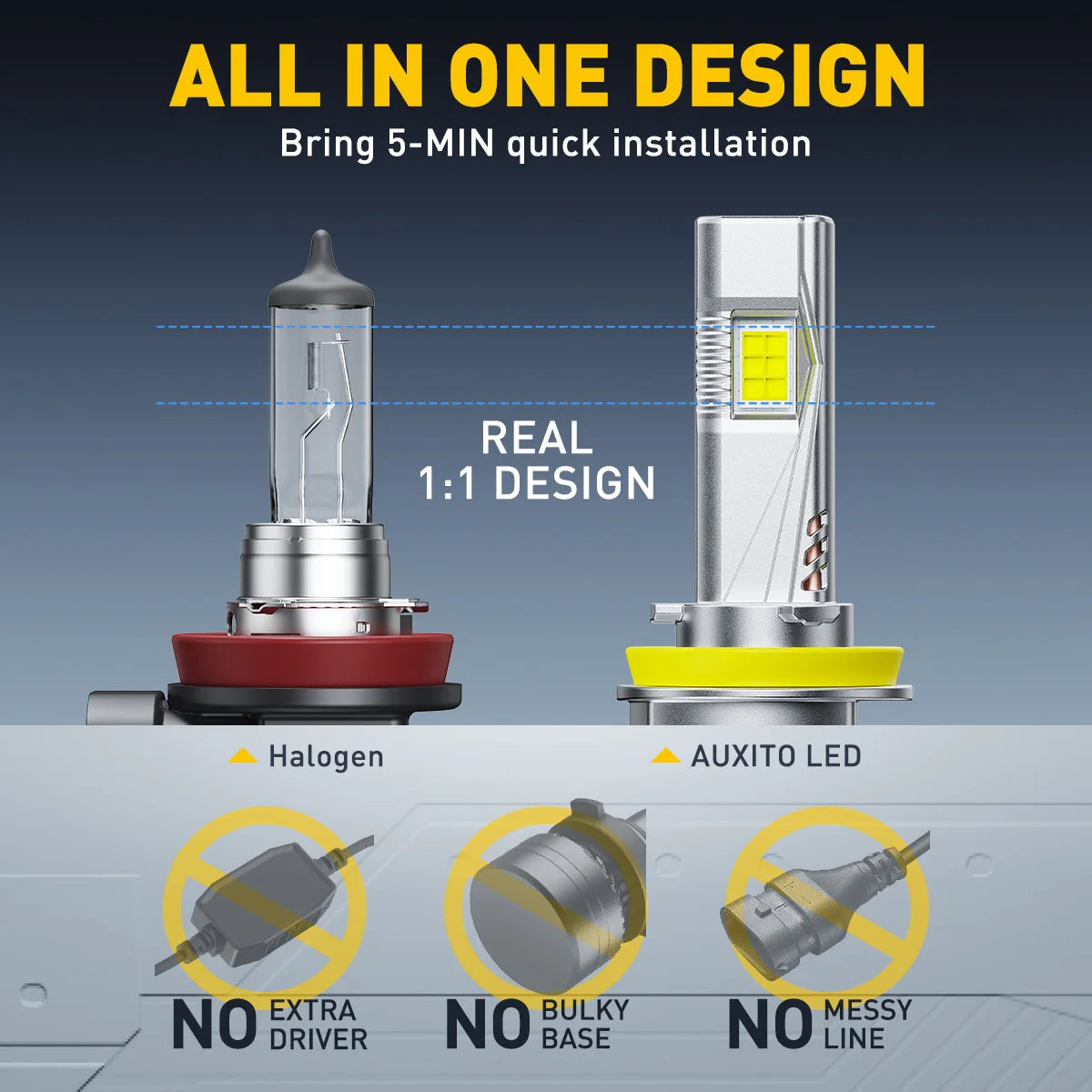 Ultra-Bright LED Headlight Bulbs with Canbus Technology (Pair)