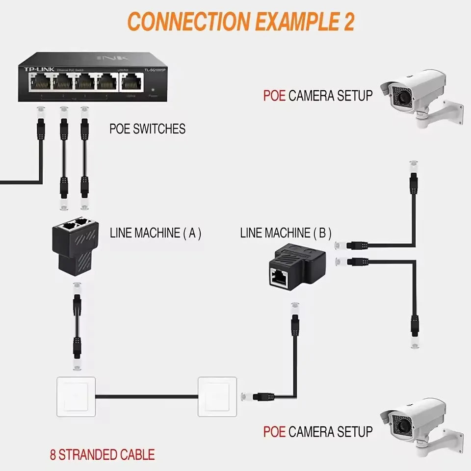 RJ45 Ethernet Coupler with Dual Female Ports