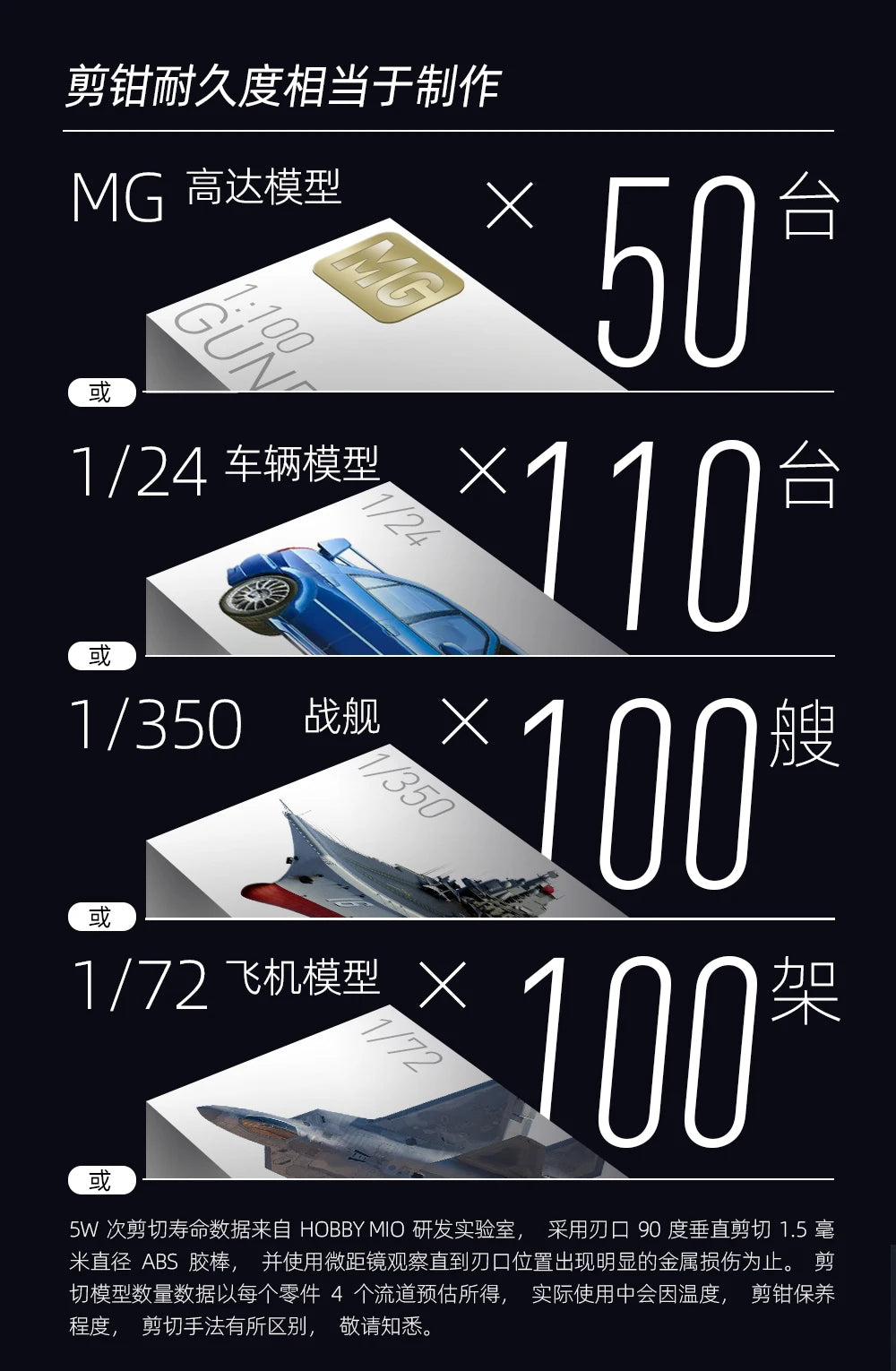 Precision Ultra-Thin Blade Nipper for Model Building