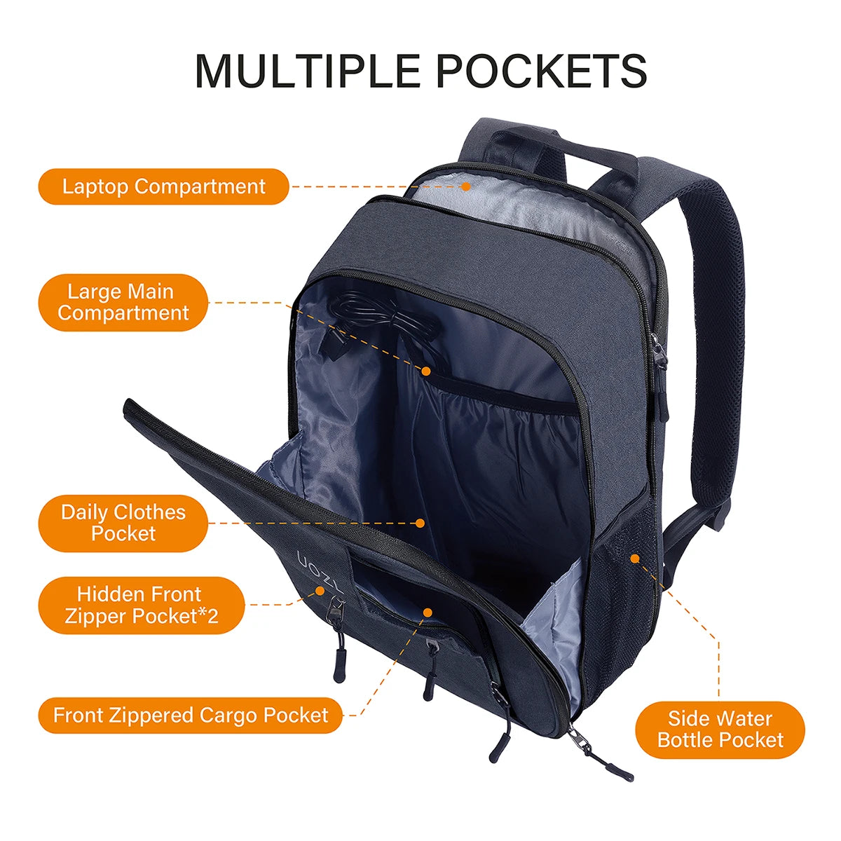 A dark blue laptop backpack showing multiple pockets including a laptop compartment, main compartment, daily clothes pocket, 