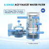 Diagram showing a 5-stage ACF faucet water filter system with filtration steps from large particles to tiny particles produci