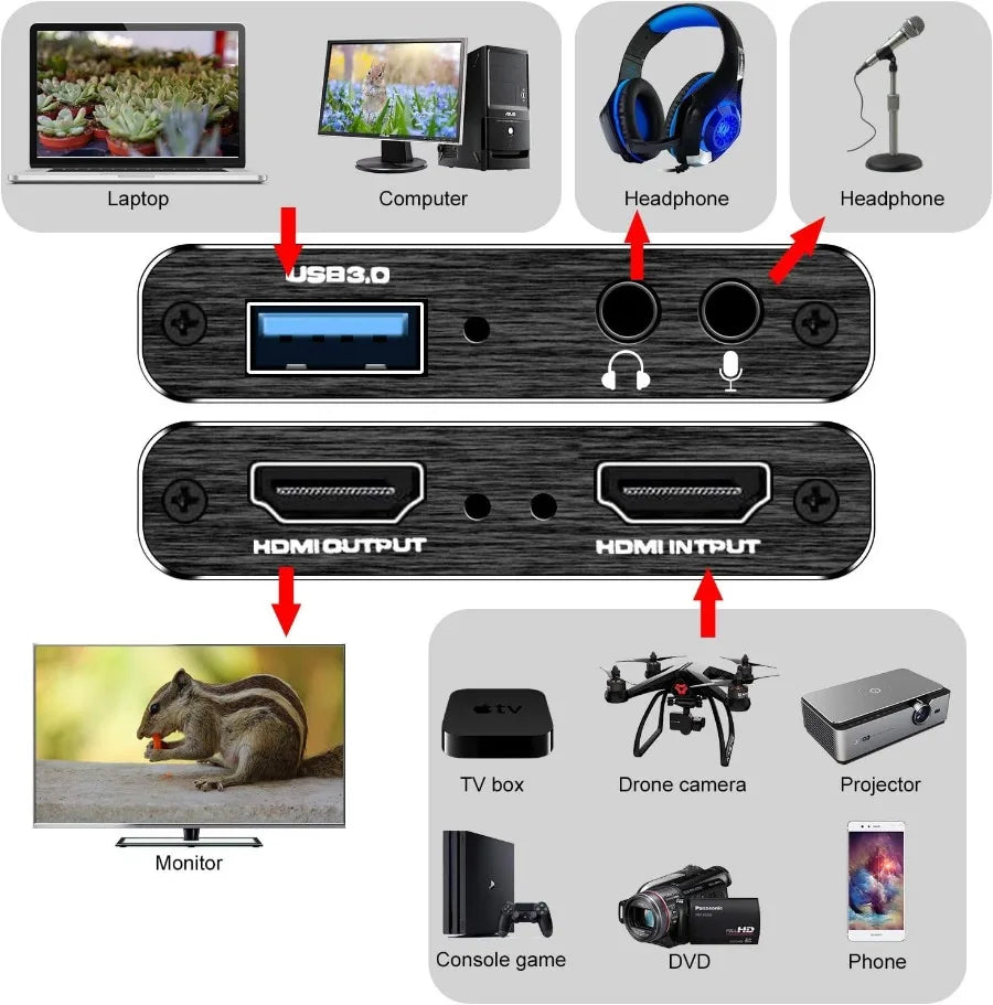 4K USB 3.0 HDMI Video Capture Card for Live Streaming & Recording