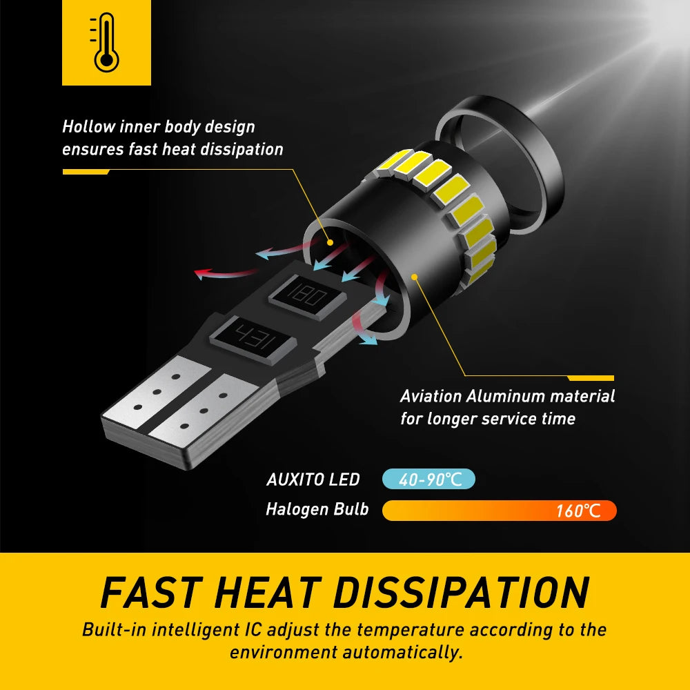 A black aviation aluminum LED bulb with a digital display showing 431 and heat dissipation features.