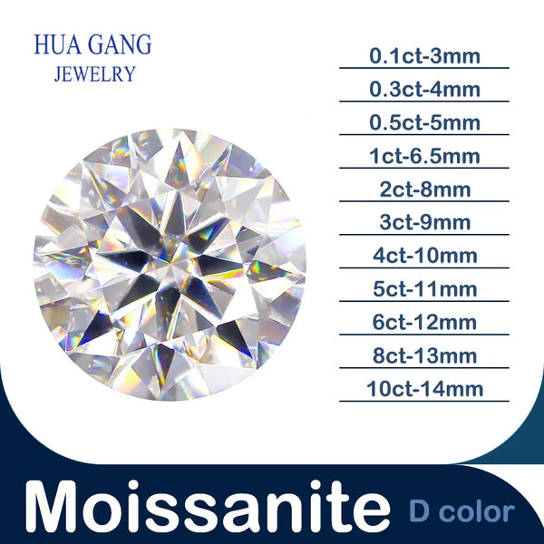 1.5ct D Color Moissanite Gemstone