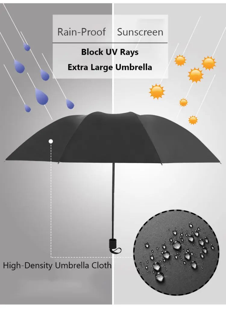A black umbrella with a high-density cloth is shown, demonstrating rain-proof and sunscreen features.