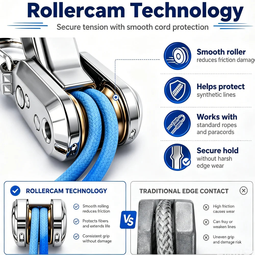 Close-up of a Rollercam Technology tensioner device showing its smooth roller mechanism and connection to synthetic lines.