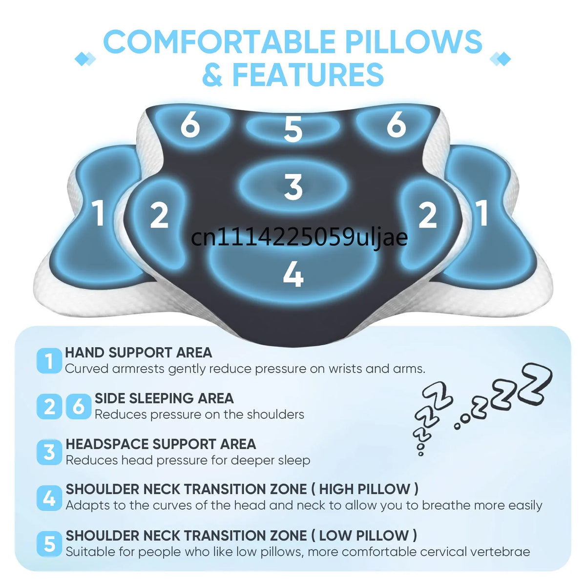Ergonomic memory foam pillow with various support areas for neck and shoulder pain relief
