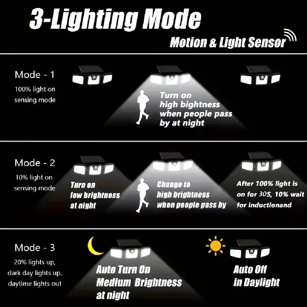 Diagram showing three lighting modes for a motion and light sensor security light.