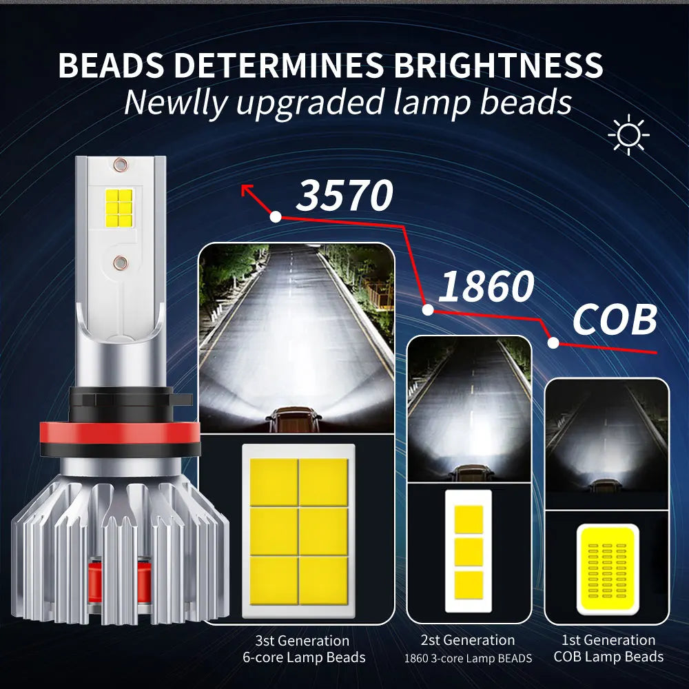 Super Bright LED Headlight Bulbs – 6500K Cool White, Plug-and-Play