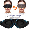 Comparison of a light blocking sleep mask showing its effectiveness against others.