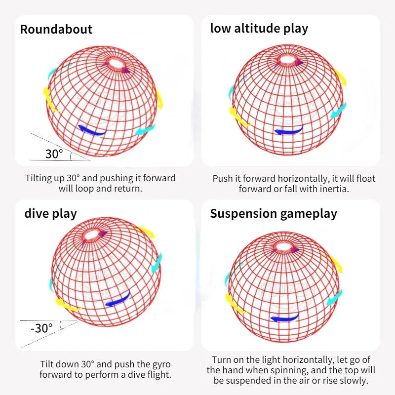 Diagrams showing various flight maneuvers like roundabout, low altitude play, dive play, and suspension gameplay with a magic