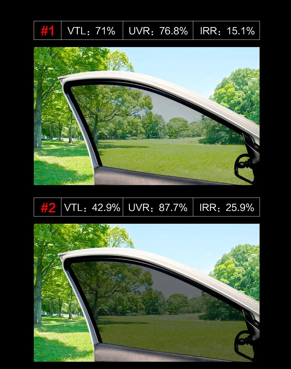 Comparison of two car window tint films showing different visibility and infrared rejection rates.