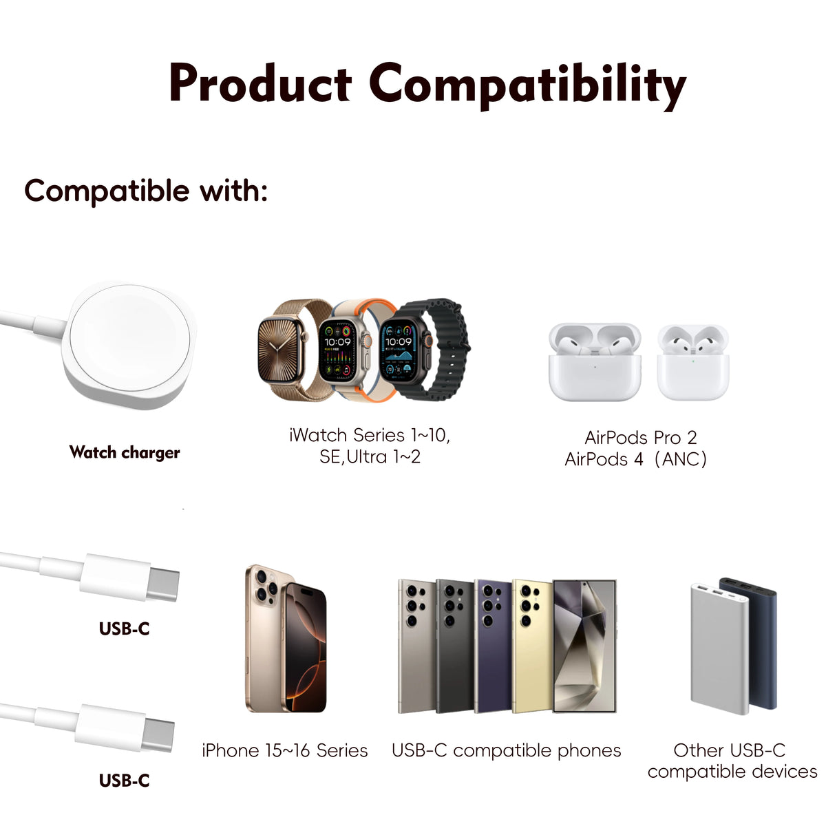 3-in-1 Magnetic Wireless Charging Station for iPhone, Apple Watch & AirPods