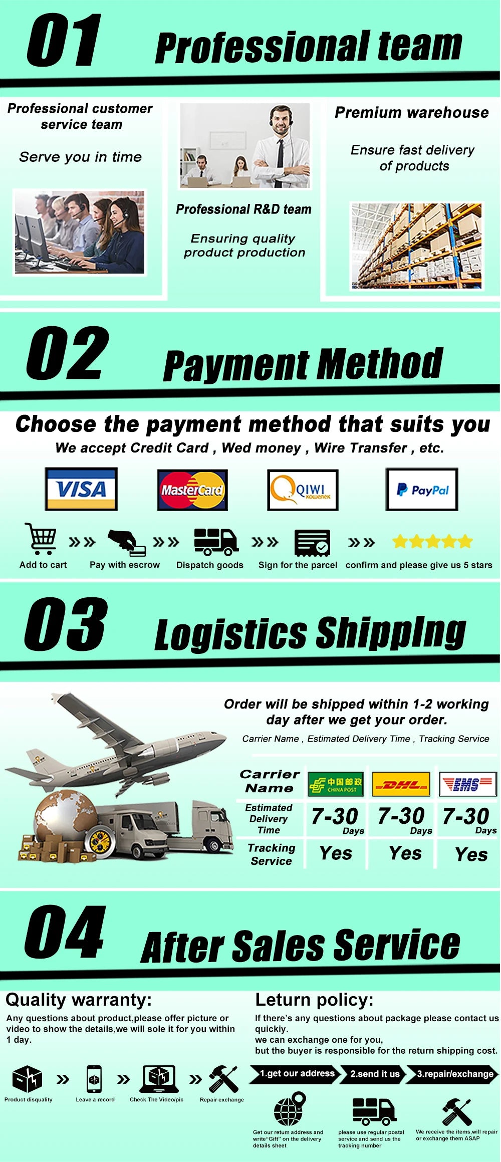 A graphic outlining four stages of a professional service process including team, payment method, logistics shipping, and aft