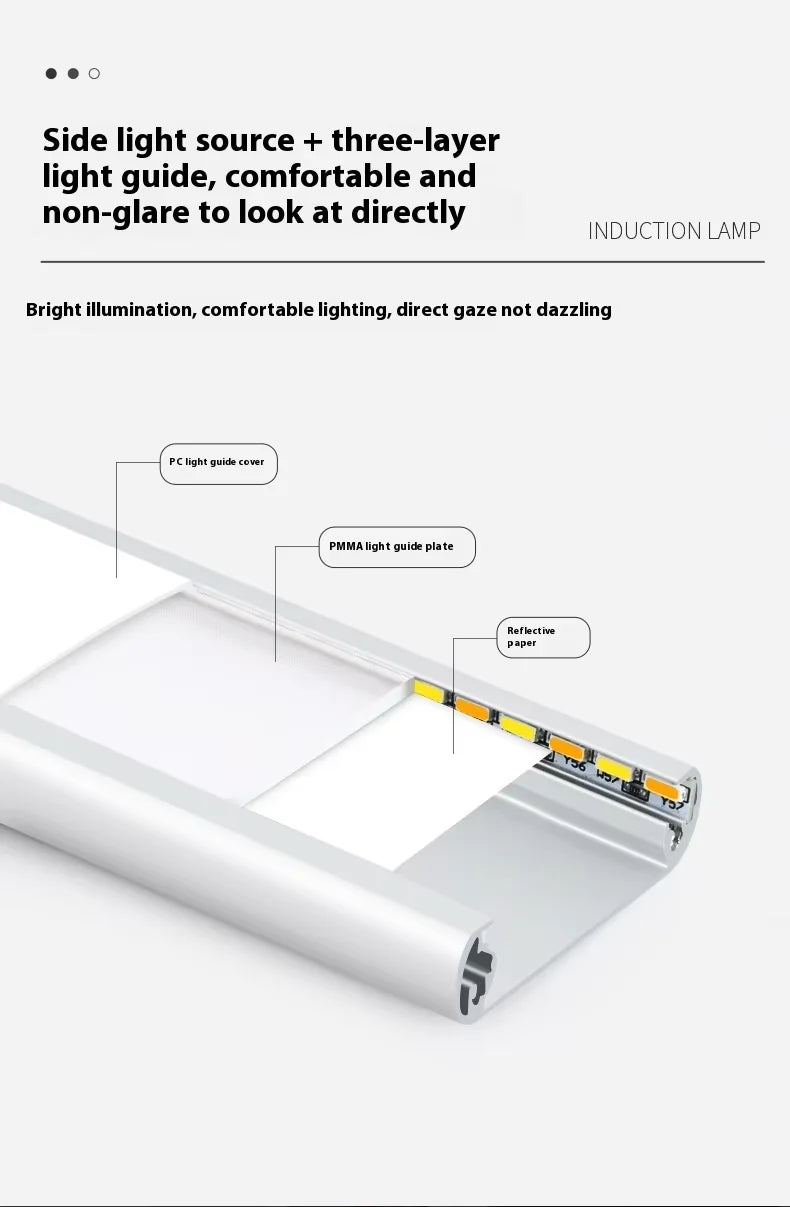 An ultra-thin rechargeable motion sensor LED cabinet light with a light guide plate and reflective paper.