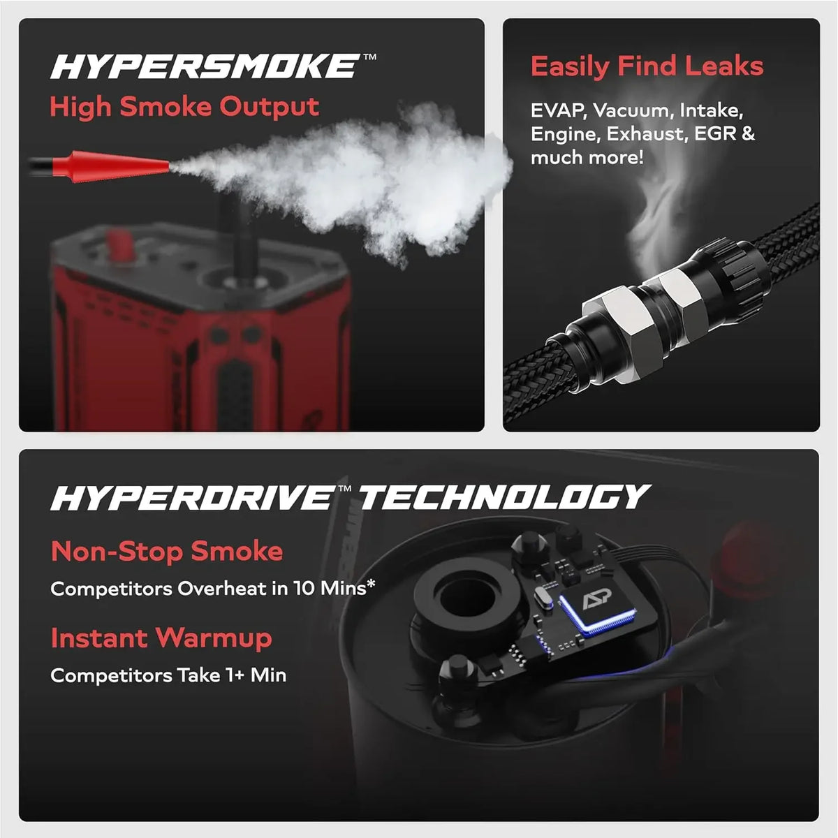 Set Marketinggrafiken, die die Funktionen und Technologie einer HyperSmoke Fahrzeuglecktest-Rauchmaschine zeigen.