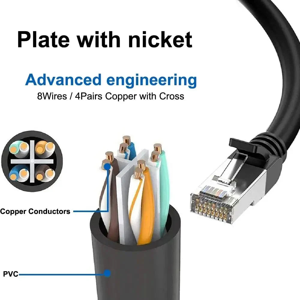 RJ45 Ethernet Splitter 1-to-3 Network Adapter for Cat 6 Cables