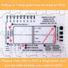 ECG 7-Step Interpretation Ruler Card