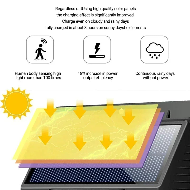 Appliance murale solaire à détection de mouvement