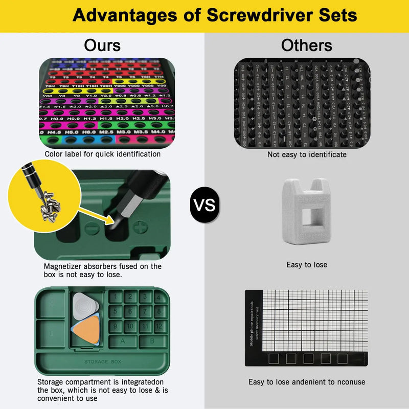 Precision Screwdriver Set with Magnetic Storage Case