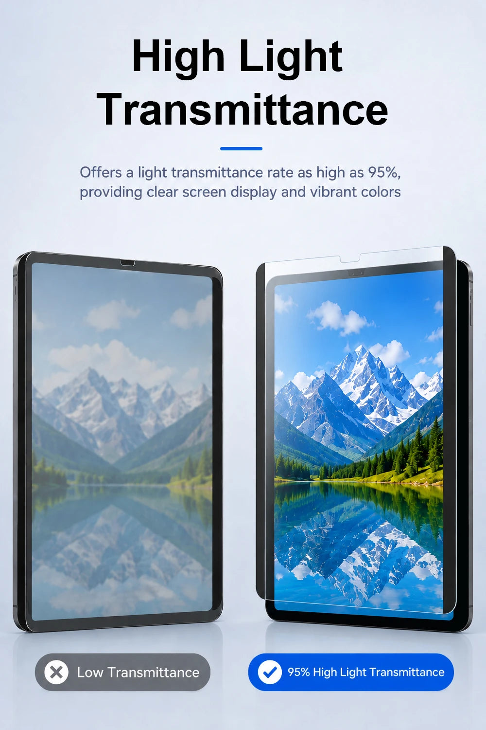 Magnetic Removable Matte Screen Protector for iPad