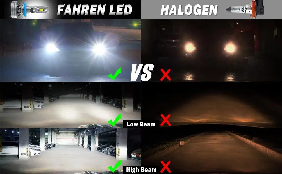 H11/H9/H8 and 9005/HB3 LED Headlight Bulbs Combo with Fan - 6500K Cool White