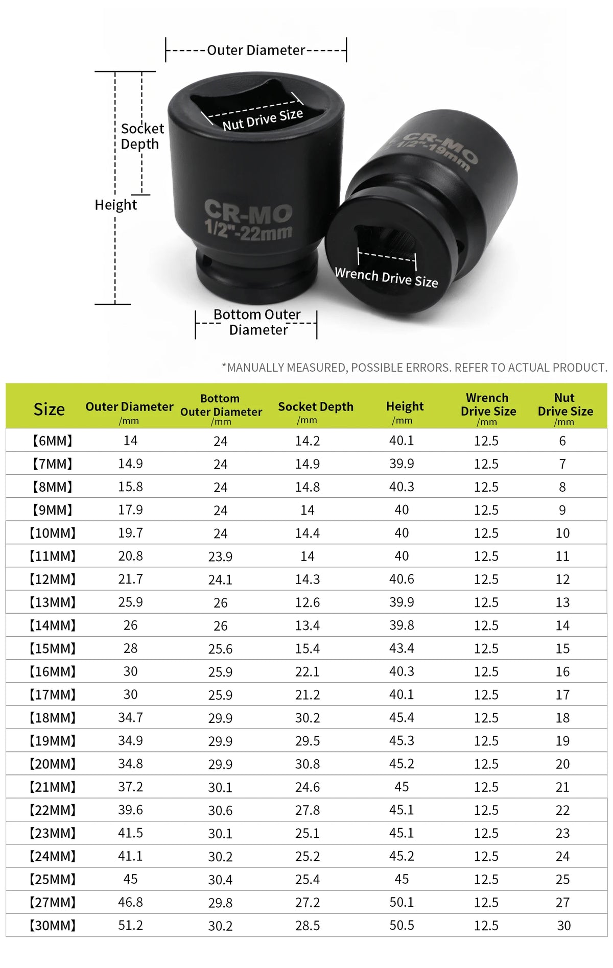 Heavy-Duty Square Drive Impact Socket Adapter Set