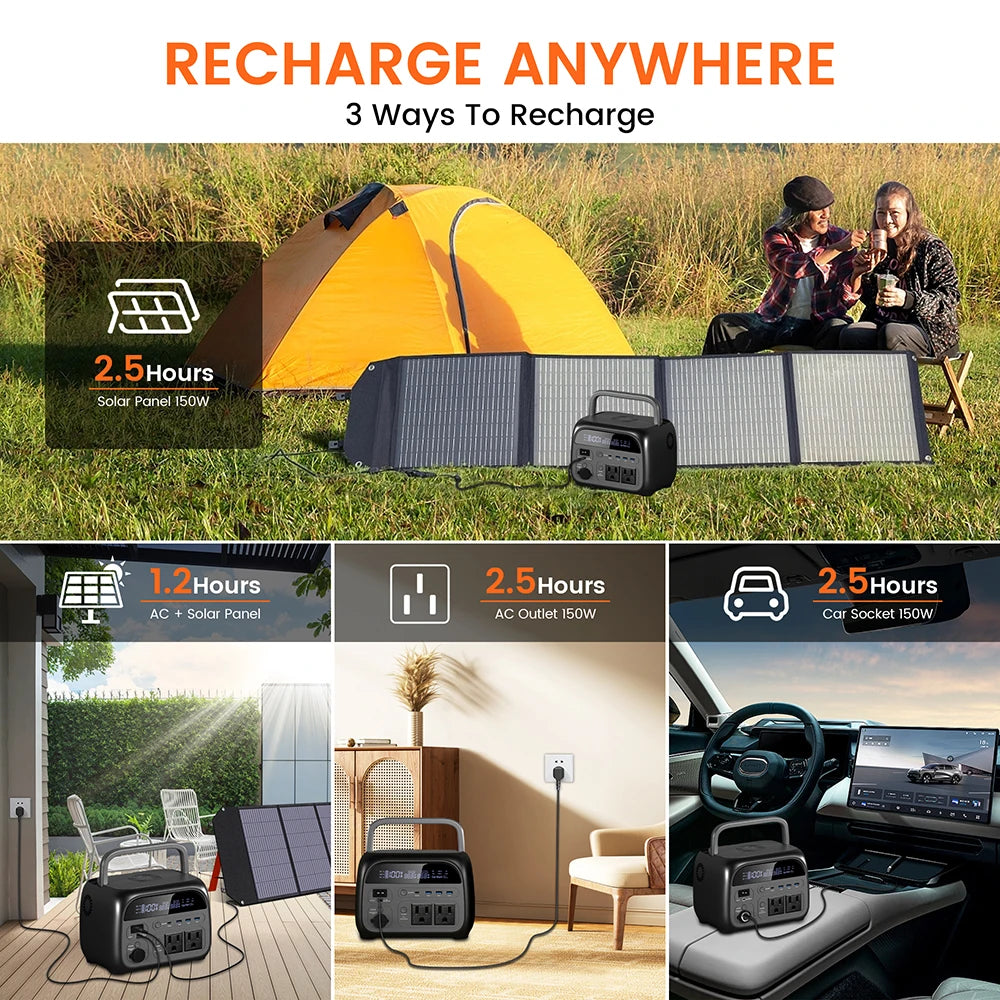 Three ways to recharge portable power stations including solar panels, AC outlets, and car sockets.