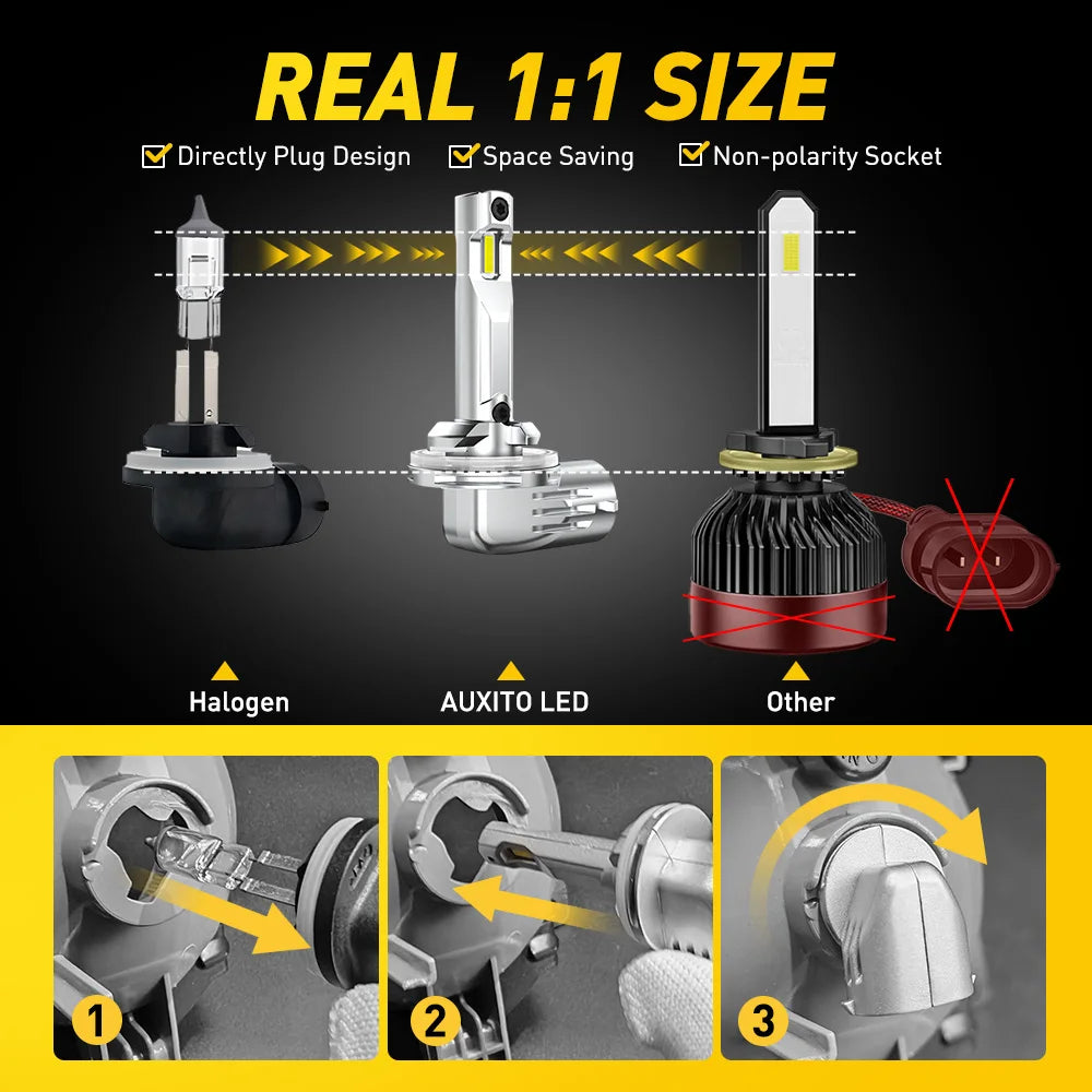 Comparison of three types of LED fog light bulbs: Direct Plug Design, AUXITO LED, and Other.