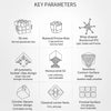 Key parameters for a speed cube including size, nuts, IPG, symmetry, clips, corner feet, and surface type.
