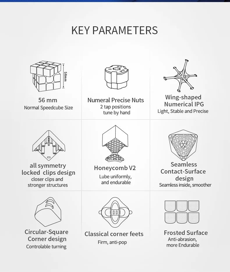 Key parameters for a speed cube including size, nuts, IPG, symmetry, clips, corner feet, and surface type.