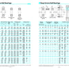Diagrams showing dimensions and specifications for Deep Groove Ball Bearings in various sizes.