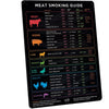 Schwarzes Guide mit Fleischrauch-Temperaturen und -zeiten für Rind, Schwein, Lamm, Hirsch, Geflügel und Meeresfrüchte