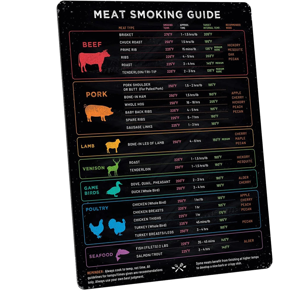 Schwarzes Guide mit Fleischrauch-Temperaturen und -zeiten für Rind, Schwein, Lamm, Hirsch, Geflügel und Meeresfrüchte