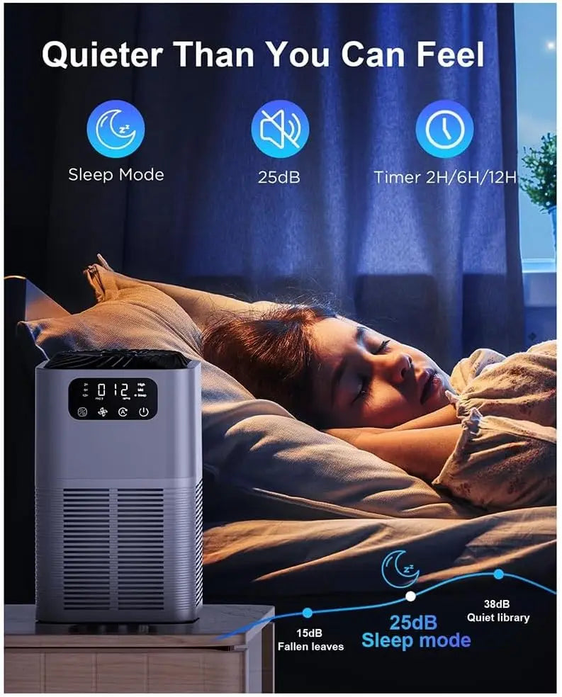 SmartPicks World Air Purifier with PM2.5 Display