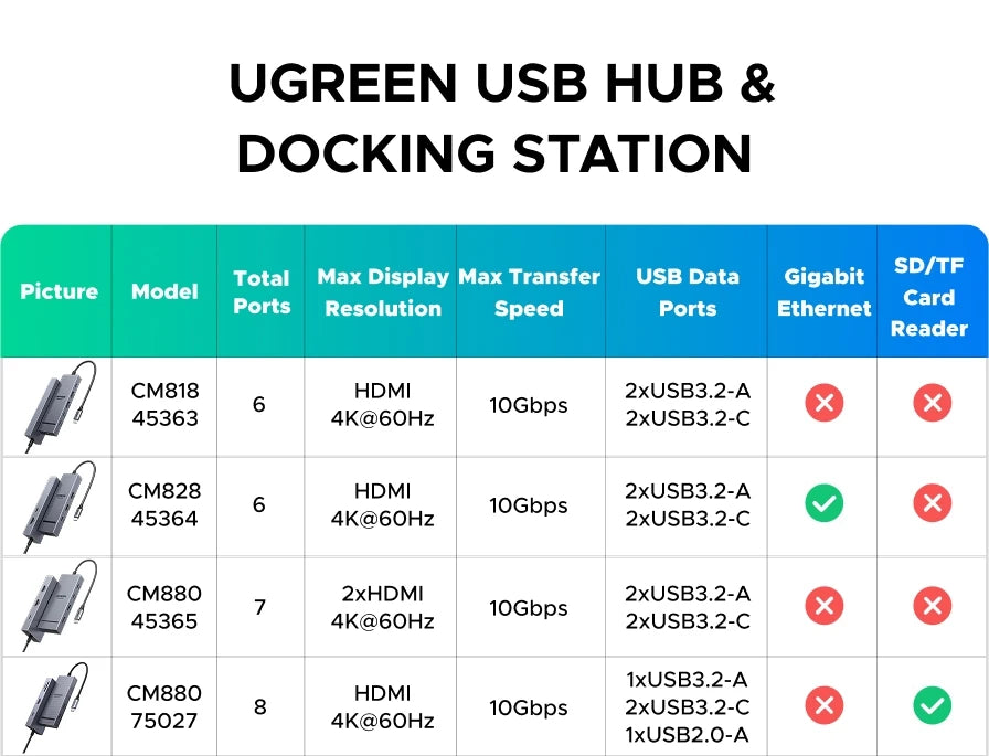 6-in-1 USB-C Hub with 4K HDMI, 10Gbps Data, and 100W Charging