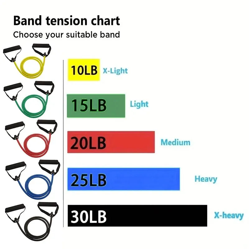 A chart showing band tension levels from 10LB to 30LB with corresponding descriptions like X-Light, Light, Medium, Heavy, and