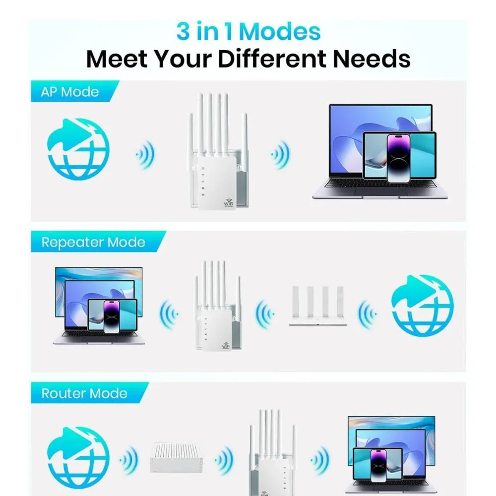 Amplificateur WiFi Extendeur Dual-Bande 6-en-1