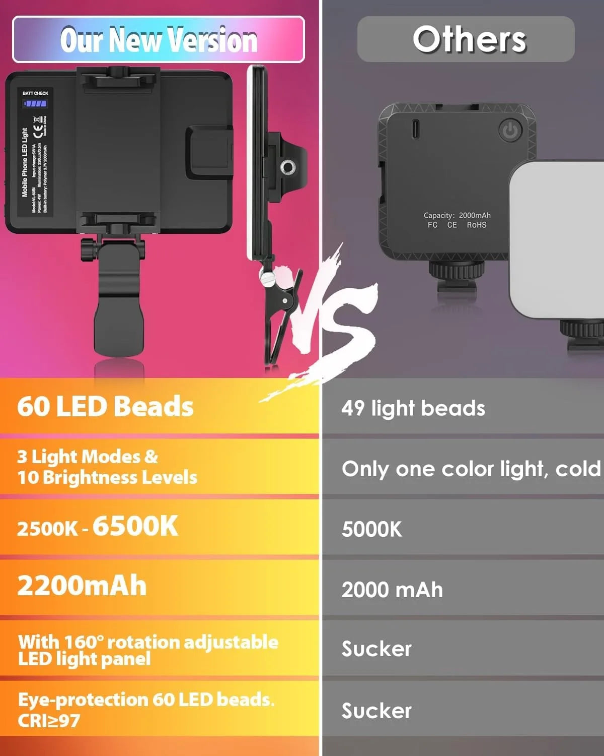 Portable LED Clip-On Selfie Light with 3 Modes